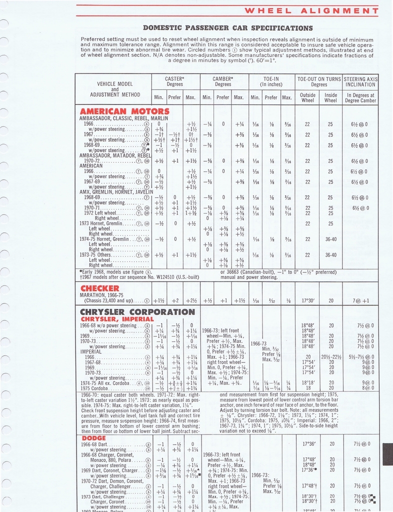 n_1975 ESSO Car Care Guide 1- 171.jpg